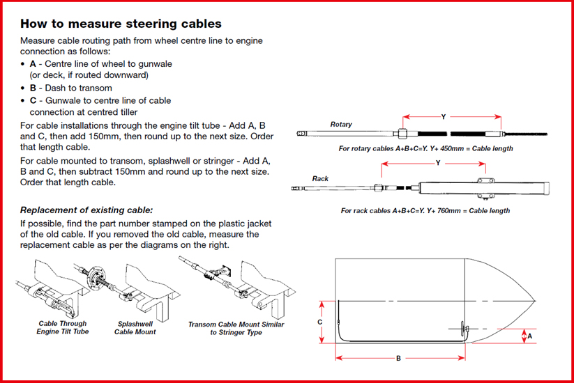 How to Measure Boat Steering Cable?